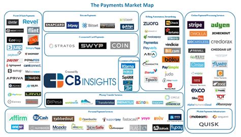 top 10 payment processing program